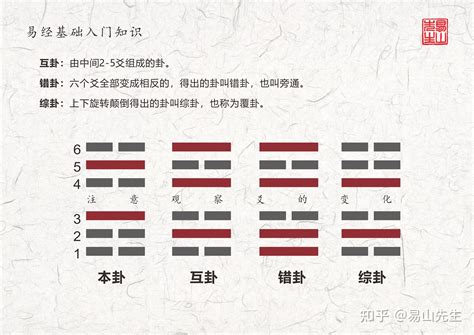 乾卦所代表的人倫象徵是|《易經》第1卦 : 乾為天 (乾上乾下)，感情、事業、運勢